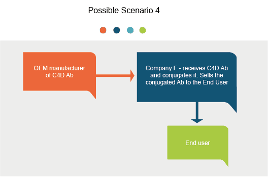 Scenario 4 1